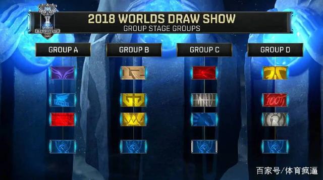 DOTA2 2023年TI国际邀请赛——赛程与赛制