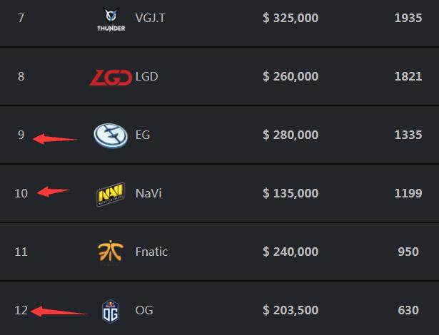 Kingen：很可惜我不是队伍的支柱，WBG的莫甘娜Counter是神之一手